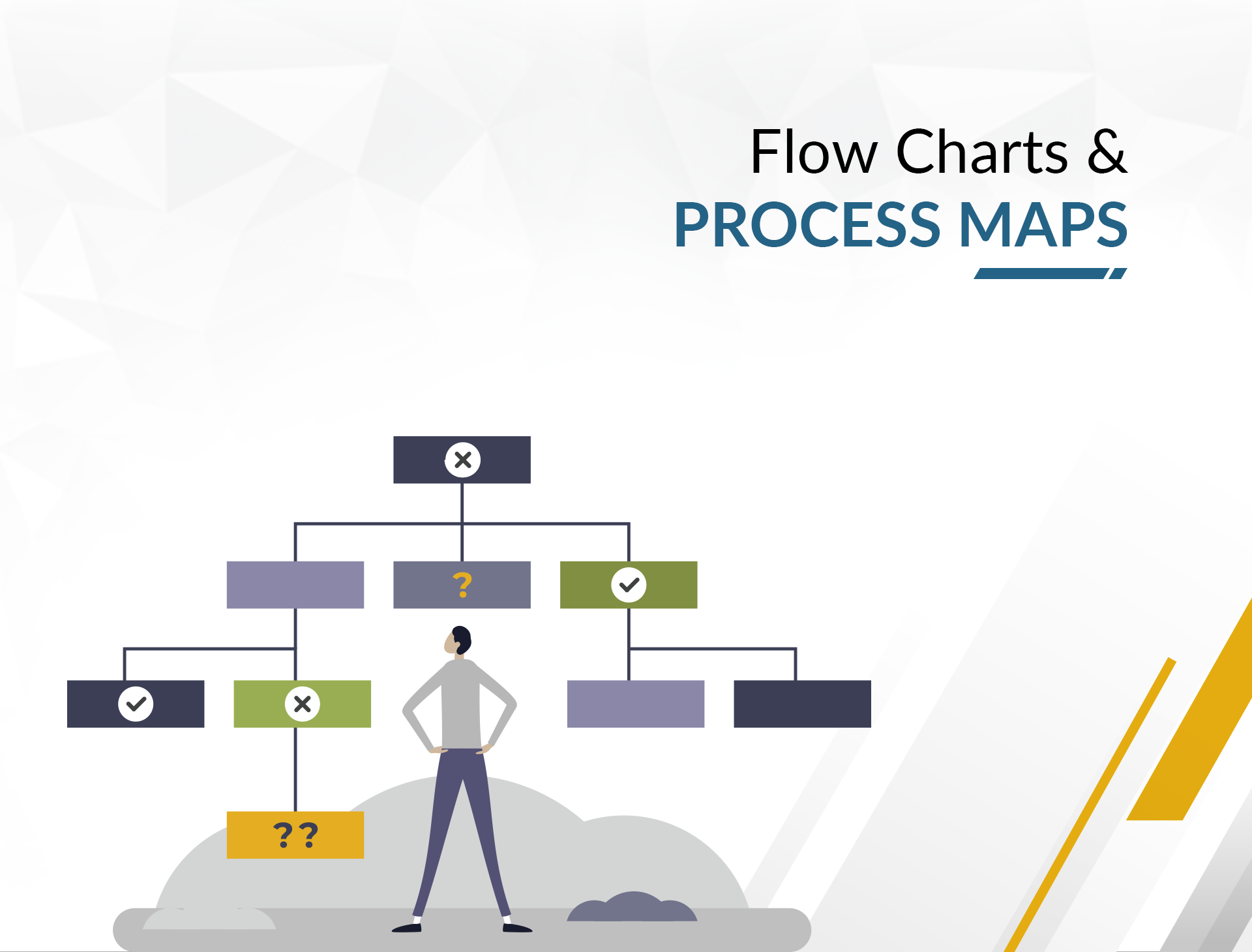 Flow Charts & Process Maps